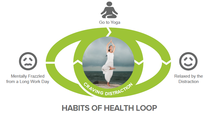 Health Loop
