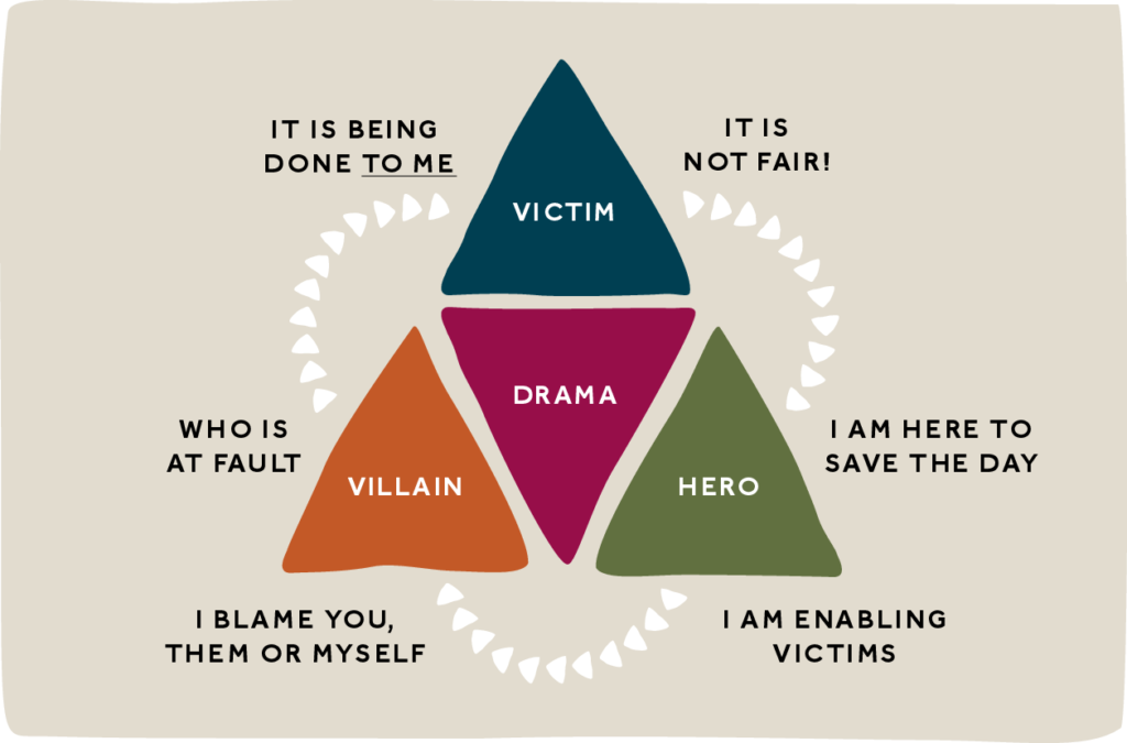 How To Beat The Drama Triangle Habits Of Health