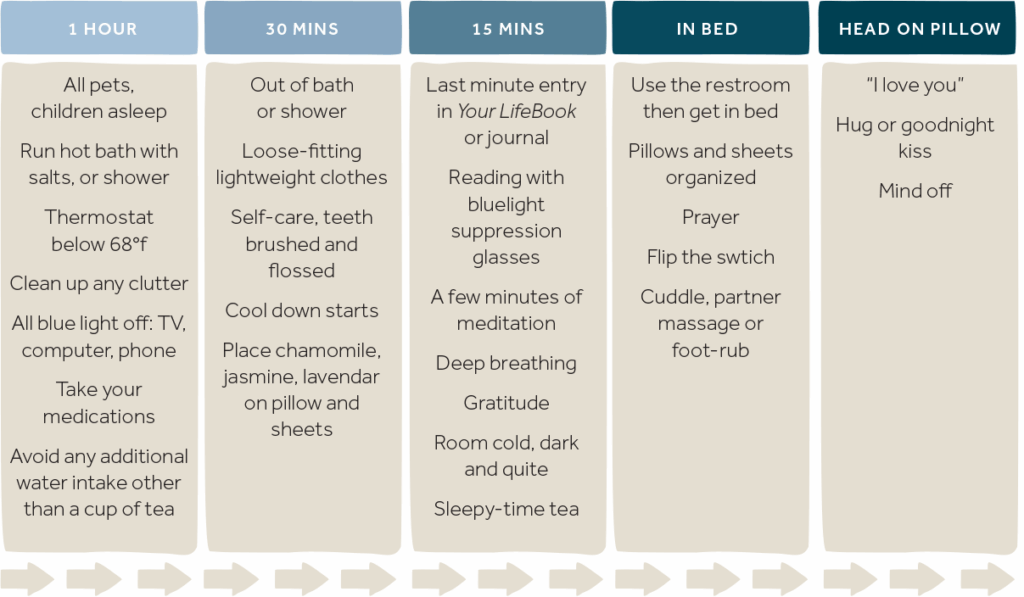 Bedtime Ritual Visuals Prioritizing Sleep – Your Secret Weapon for Better Health | Habits of ...